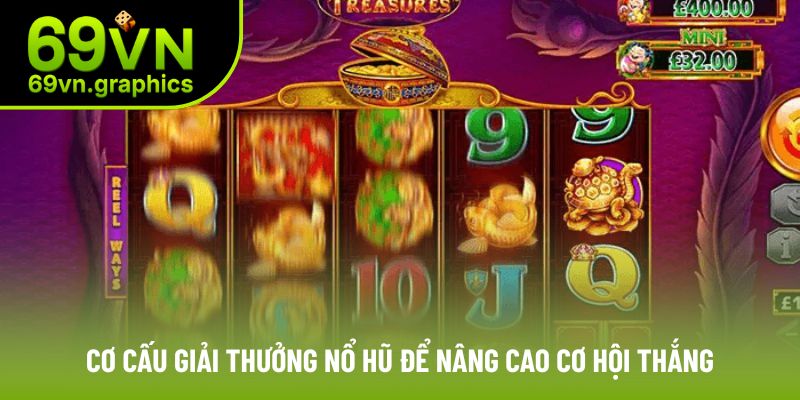 Cơ cấu giải thưởng nổ hũ
