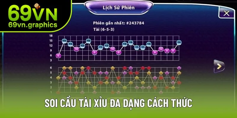Soi Cầu Tài Xỉu - Phương Pháp Giúp Bạn Kiếm Hàng Trăm Triệu 2 Quy trình soi cầu sẽ có nhiều cách thức